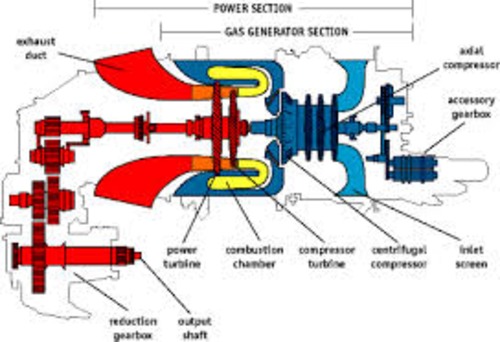 Product picture TROUBLESHOOTING GUIDE FOR PRATT & WHITNEY PT6